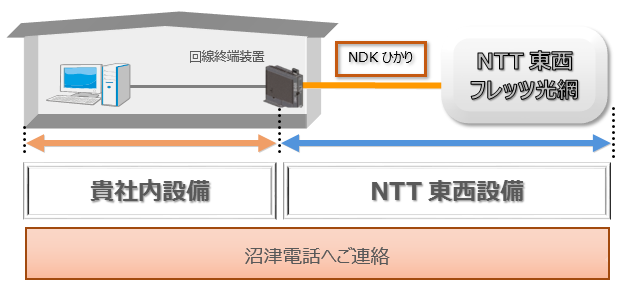 NDKひかりの場合